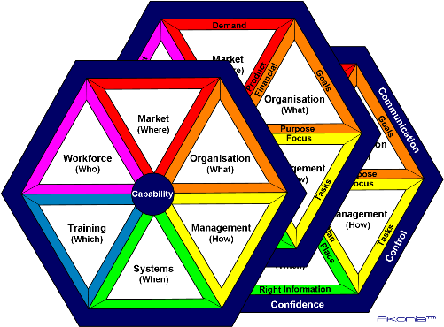 Akonia CEE Change Framework